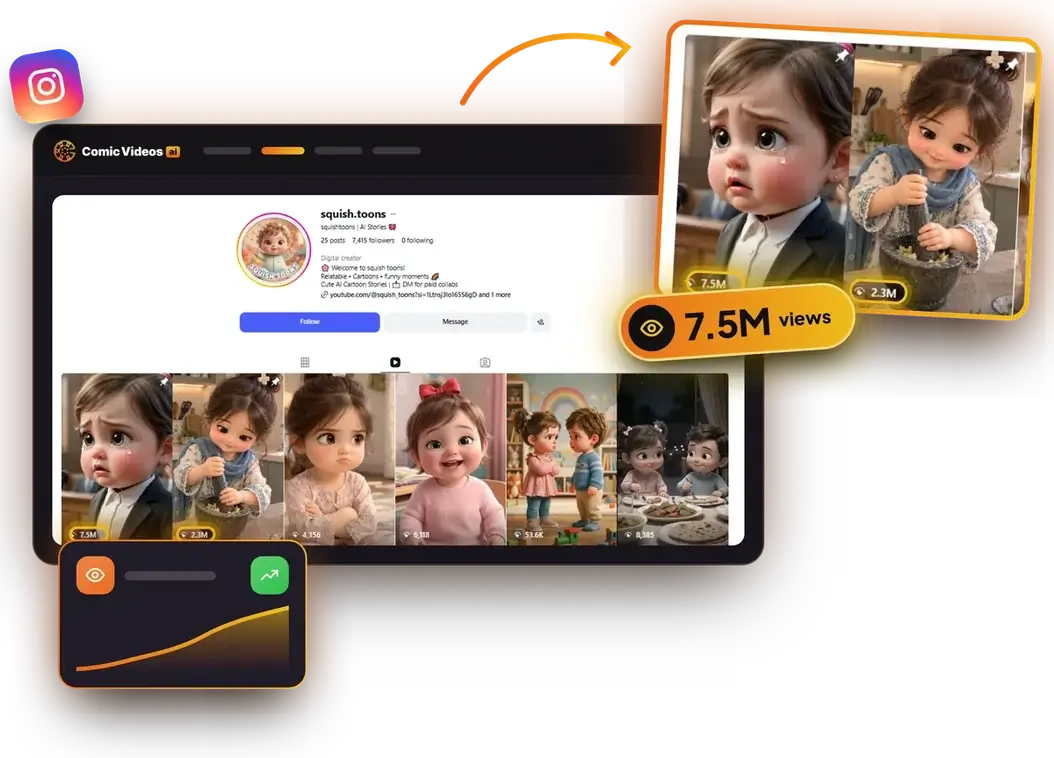Instagram account squish.toons with reels at 7.5M and 2.3M views, the 7.5M reel magnified and highlighted