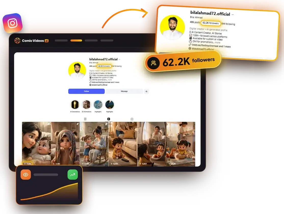 Instagram account bilalahmad72.official with 62.2K followers and reels at 7.2M, 4.8M and 2.5M views, the follower count magnified and highlighted