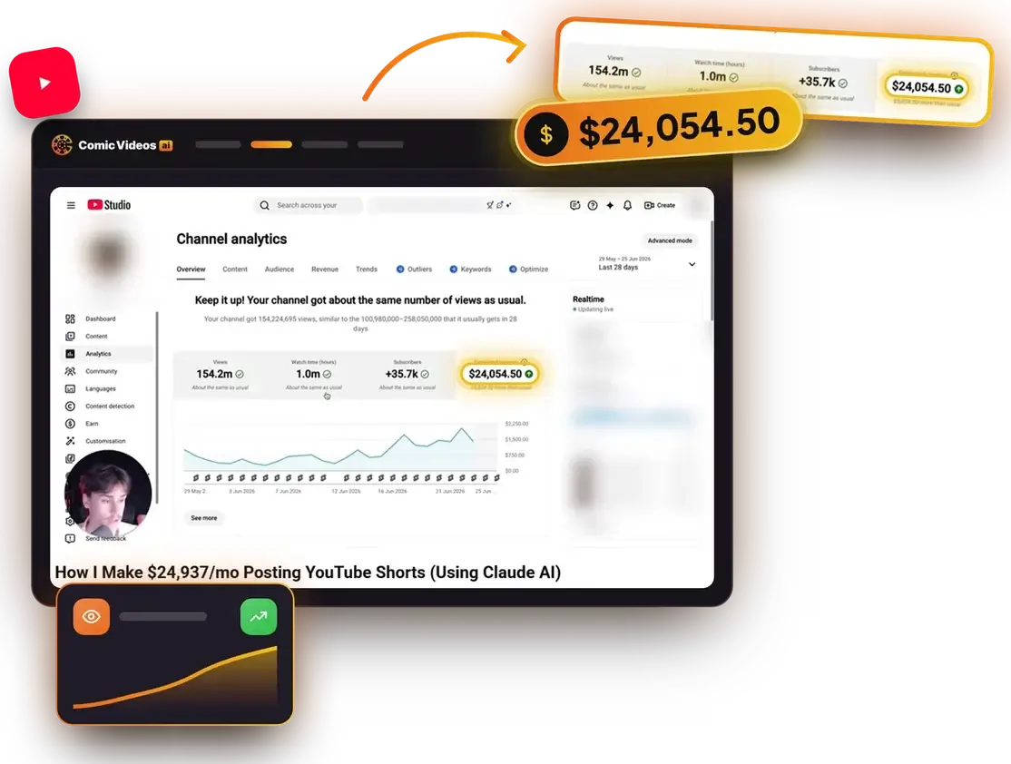YouTube Studio channel analytics with $24,054.50 estimated revenue, the key number magnified and highlighted