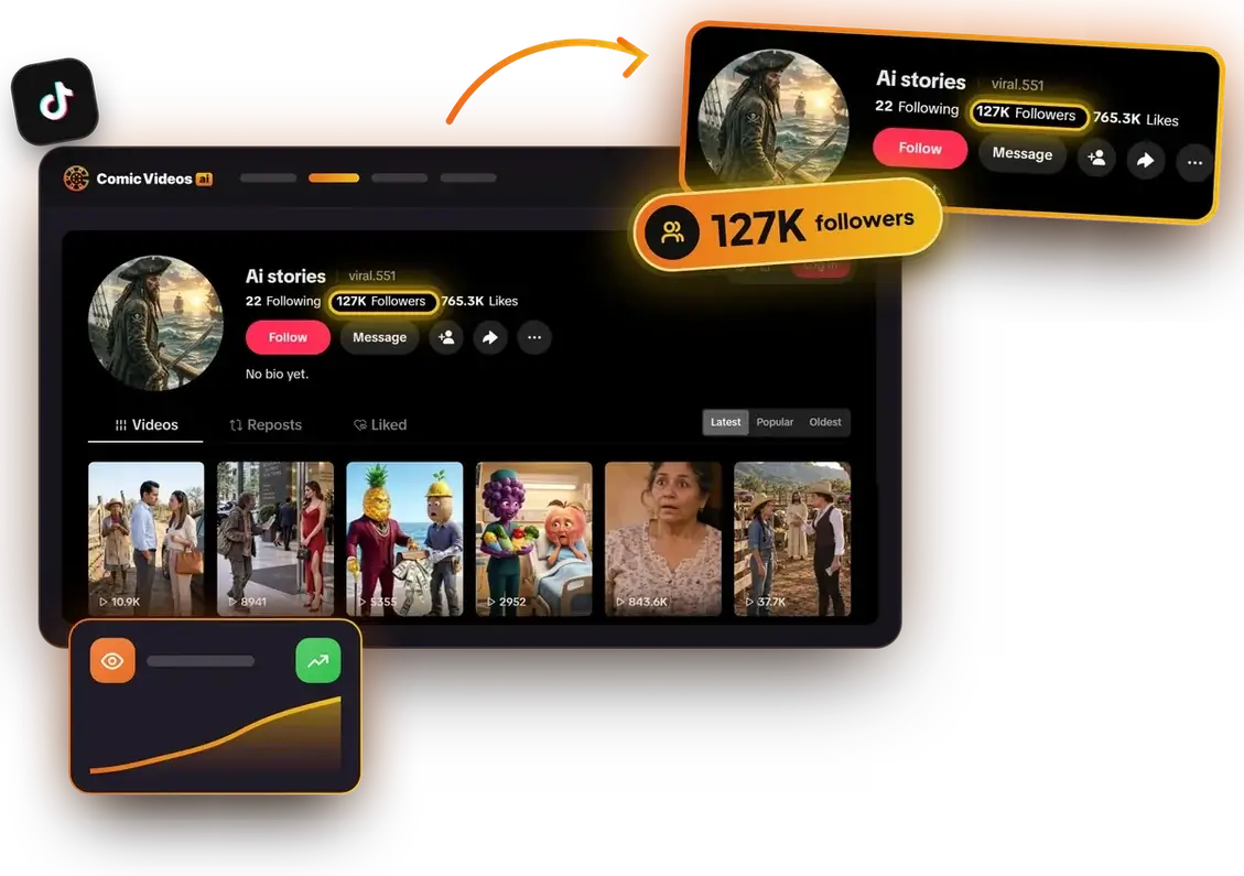 TikTok profile Ai stories with 127K followers, the key number magnified and highlighted