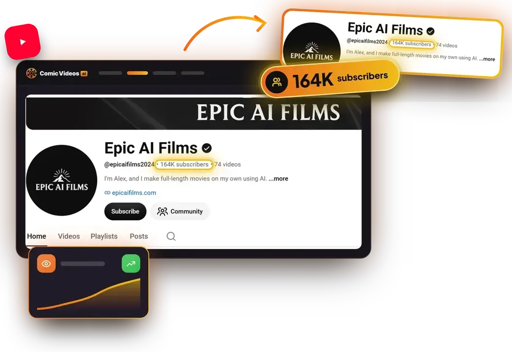 YouTube channel Epic AI Films with 164K subscribers, the key number magnified and highlighted