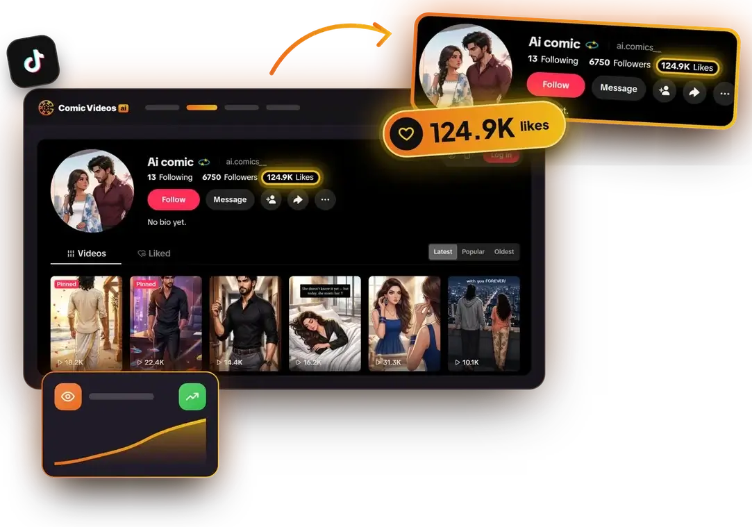 TikTok profile Ai comic with 124.9K likes, the key number magnified and highlighted