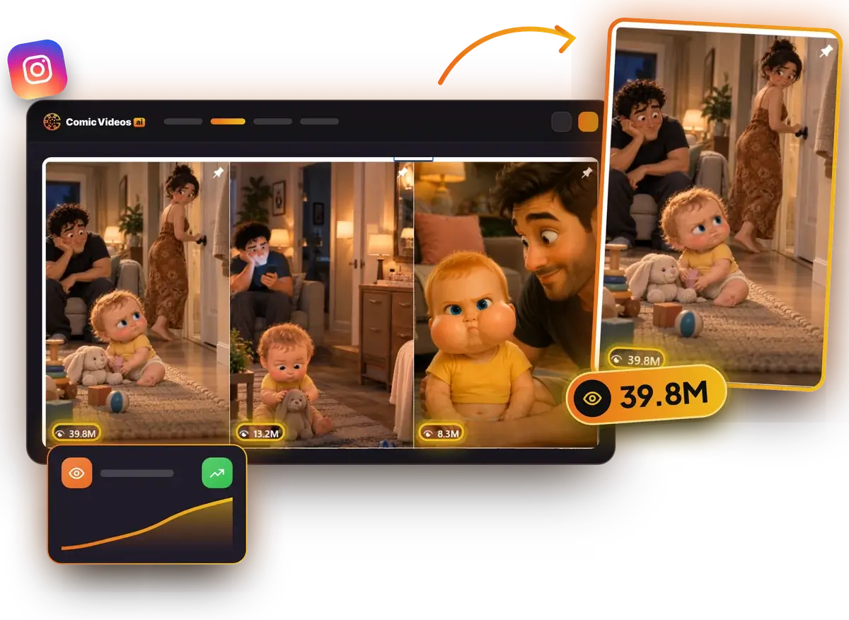 Three comic-style baby reels with 39.8M, 13.2M and 8.3M views, the 39.8M reel magnified