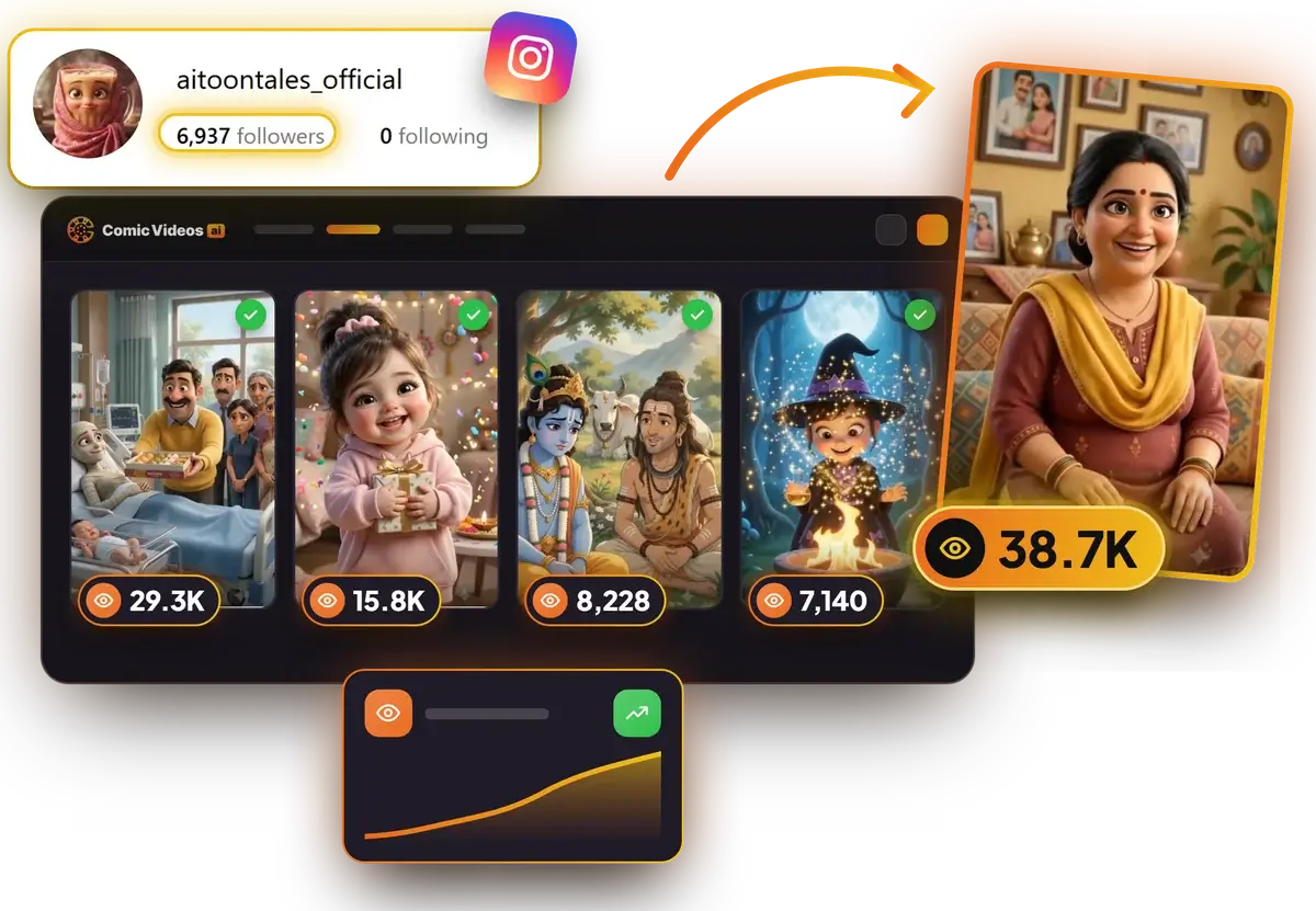 Instagram account aitoontales_official, 6,937 followers: reels with 38.7K, 29.3K, 15.8K, 8,228 and 7,140 views