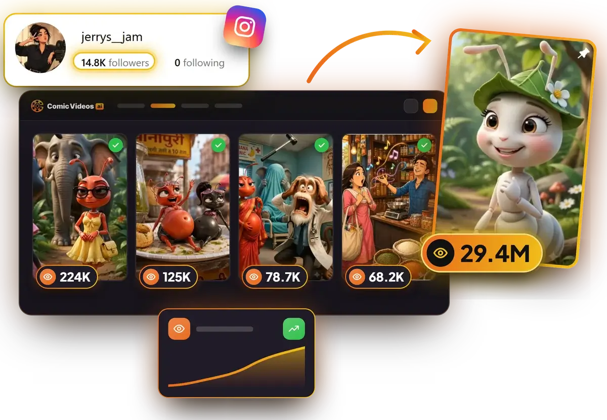 Instagram account jerrys__jam, 14.8K followers: reels with 29.4M, 224K, 125K, 78.7K and 68.2K views