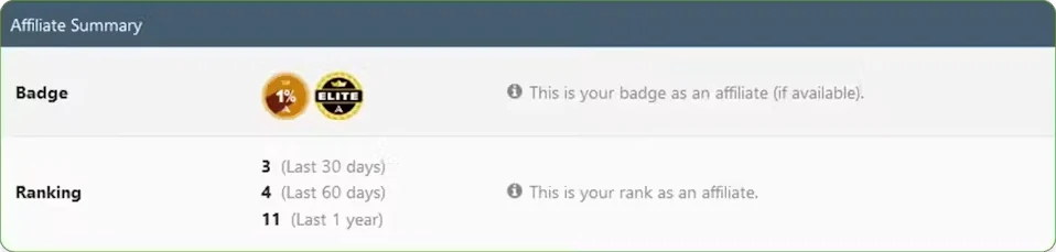Affiliate dashboard badges and ranking