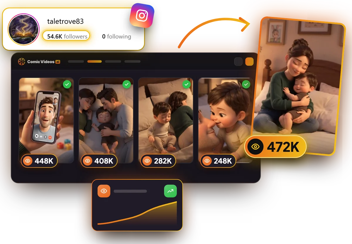 Instagram account taletrove83, 54.6K followers: reels with 472K, 448K, 408K, 282K and 248K views