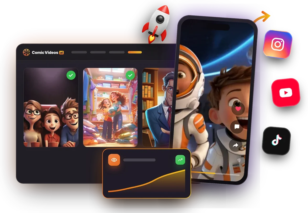ComicVideos AI app: finished videos published to a phone with Instagram, YouTube and TikTok and a rising views chart